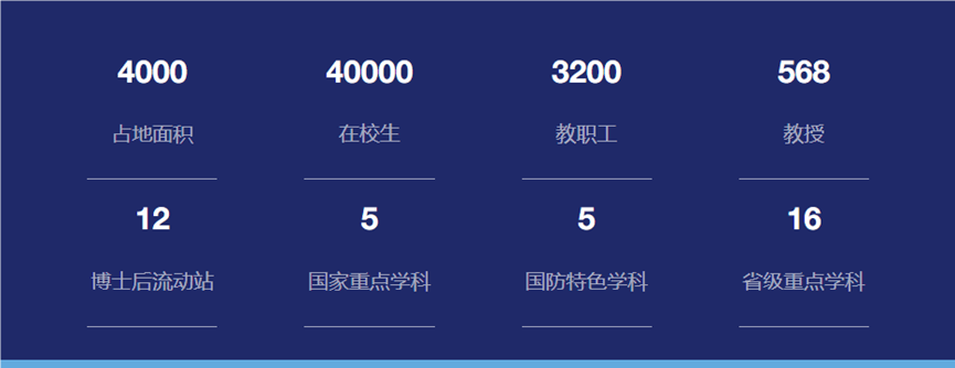 半步211惨遭滑铁卢